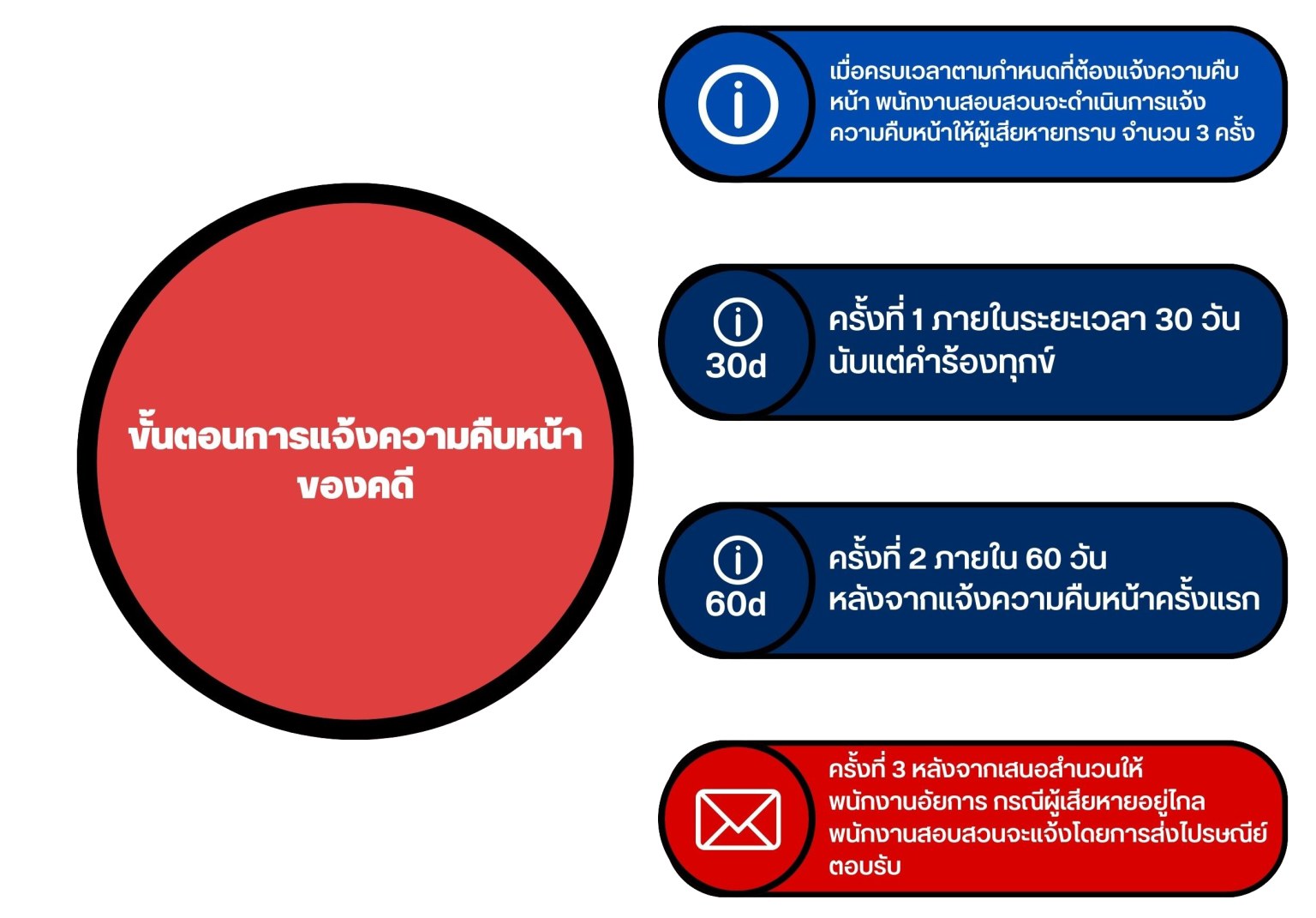 สอบ8